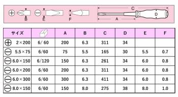 サンフラッグ ハイソフトドライバー 貫通 No.888 マイナス型 サイズ:5.5×75 滑りにくいクッショングリップ 新亀製作所 作業工具