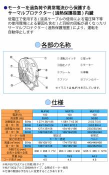 ワキタ (配送先法人限定) ジャンボファン MJF100 単相100V 風量3段階調節可能 質量：44.3kg MEIHO
