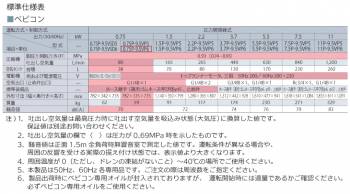 日立産機システム　ベビコン　圧力開閉器式　0.75P-9.5VP6　0.75kW　三相200・220V　60Hz