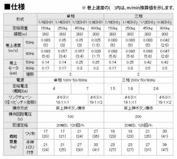 日立産機システム 0.9E2 モートルブロック 900kg 懸垂形 三相200V 揚程3m 力じまん 0.9E2