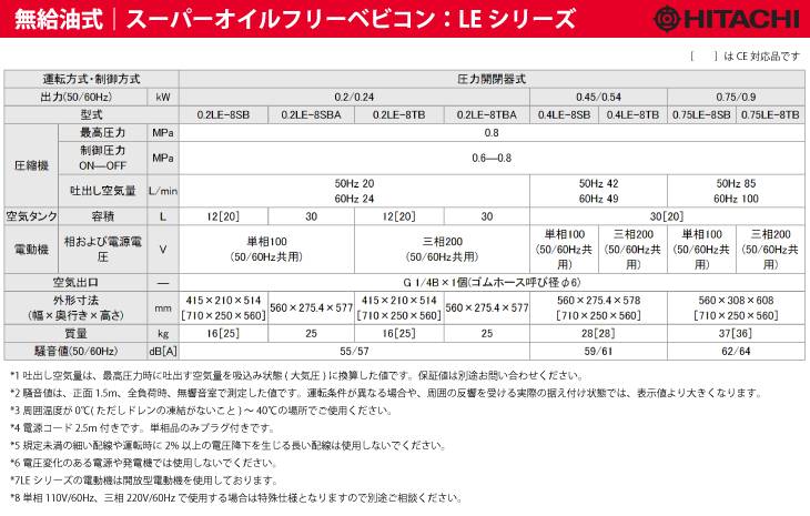 機械と工具のテイクトップ / 日立産機システム スーパーオイルフリー