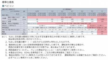 日立産機システム　ベビコン　圧力開閉器式　11P-9.5VP6　11kW　三相200・220V　60Hz