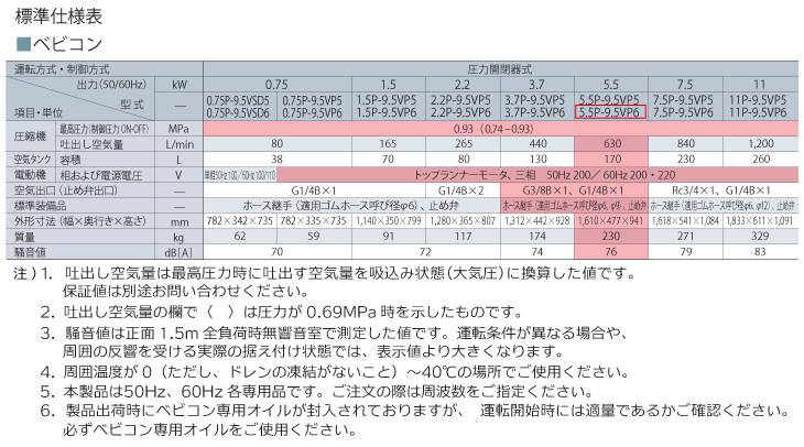 日立 圧力開閉器式 オイルフリーベビコン 無給油式 7.5OP-8.5GP5/6 G2