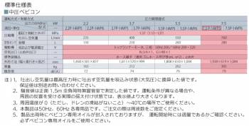 日立産機システム　中圧ベビコン　圧力開閉器式　7.5P-14VP5　7.5kW　三相200V　50Hz