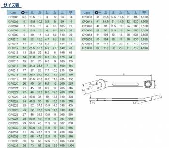 旭金属工業 コンビネーションスパナ 15゜ JIS 41mm (パネルタイプ) CP0041