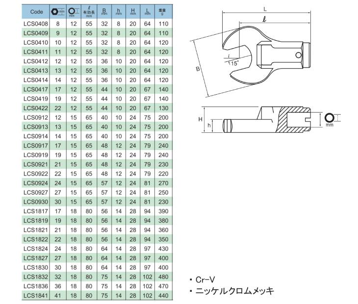 機械と工具のテイクトップ / 旭金属工業 トルクレンチLC045N用スパナ 