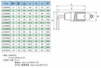 旭金属工業 トルクレンチLC 45N用六角棒スパナヘッド 4mm LCX0404