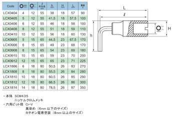 旭金属工業 トルクレンチLC180N用六角棒スパナヘッド 8mm LCX1808