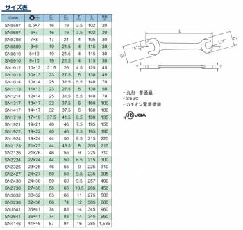 旭金属工業 丸形両口スパナ JISN カチオン電着塗装 5.5X07mm SN0507