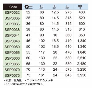 旭金属工業 片口スパナ 強力タイプ SSP0070 対辺寸法:70mm 全長:575mm 重量:3.23kg クロムメッキ仕様 作業工具