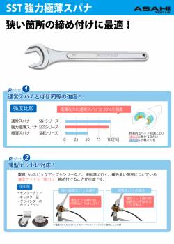 旭金属工業 強力極薄スパナ SST0010 対辺寸法:10mm 全長:104mm 重量:34g 狭い箇所の締付に 薄型ナットに対応 作業工具