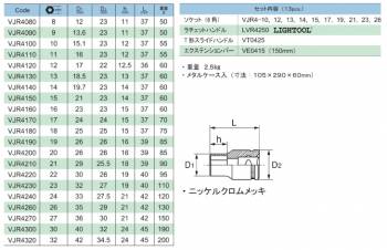 旭金属工業 六角ソケットセット 1/2(12.7)x13pcs VJS4100