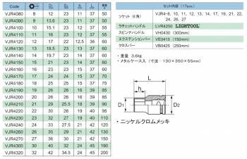 旭金属工業 六角ソケットセット 1/2(12.7)x17pcs VJS4131