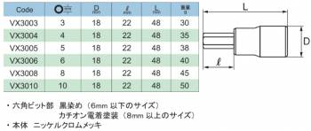 旭金属工業 ソケット用 ヘキサゴンソケット 3/8(9.5 )x3mm VX3003