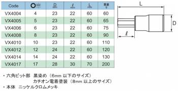 旭金属工業 ソケット用 ヘキサゴンソケット 1/2(12.7)x4mm VX4004