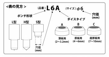 育良精機 パンチャー用 替刃 IS-106MPS/106MP対応 丸穴 穴径φ20 H型ポンチ 厚板用ダイス 106MPS-H20B