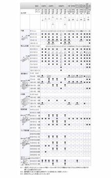 育良精機 パンチャー用 替刃 IS-106MPS/106MP対応 長穴 穴径φ8.5x13 L型ポンチ 厚板用ダイス 106MPS-L8.5x13B