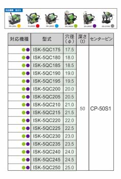 育良精機 ライトボーラー専用刃物 ISK-2QC115 LBクイックカッター 穴径:Φ11.5 深さ:t16 センターピン:CP-115H 現場での鋼板形鋼の穴あけに