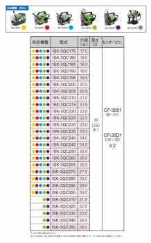 育良精機 ライトボーラー専用刃物 ISK-3QC350 LBクイックカッター 超硬 穴径:Φ35.0 現場での鋼板形鋼の穴あけに