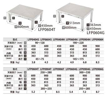 アルインコ 低床作業台 凸プレート  LFP0604H 天板サイズ：600×450mm 高さ：190～220mm