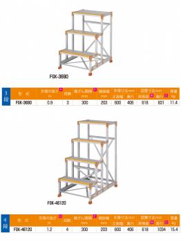 ピカ/Pica 作業台（Danchiシリーズ) FGK-3690 踏面：くつ底キャッチャータイプ 最大使用質量：150kg  天場高さ：0.9ｍ 段数：3 質量：11.4kg ダンチ