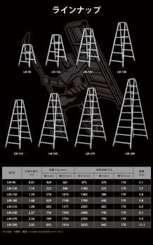 ピカ /Pica 便軽・BENKEI 軽量専用脚立 LM-180(6尺)＋LM-210(7尺) 2台セット