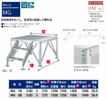 ピカ/Pica 朝礼台 MG-1B 最大使用質量：450kg  天場高さ：0.8m