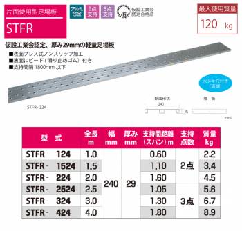 ピカ/Pica 片面使用型足場板 STFR-224 最大使用質量：120kg  全長：2m