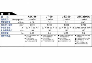 日東工器 ジェットタガネ 小型・軽量タイプ AJC-16