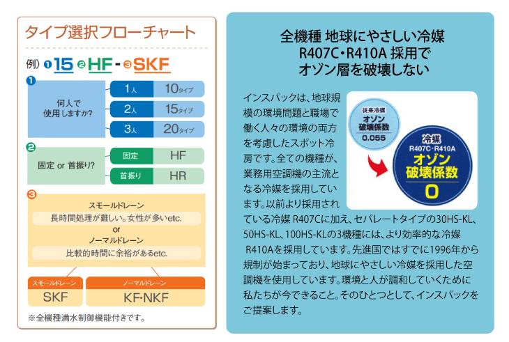 機械と工具のテイクトップ / デンソー スポットクーラー スモールドレーン 床置きタイプ コンパクトタイプ 満水制御機能 単相100V 10HF-SU1