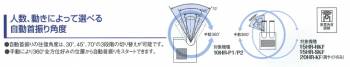 デンソー スポットクーラー 床置きタイプ 自動首振りタイプ 満水制御機能 20HR-KF