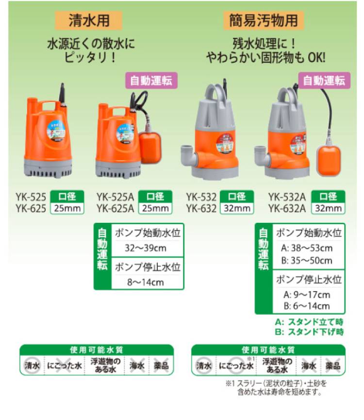 YK-632 KOSHIN 水中ポンプ twispwa.com