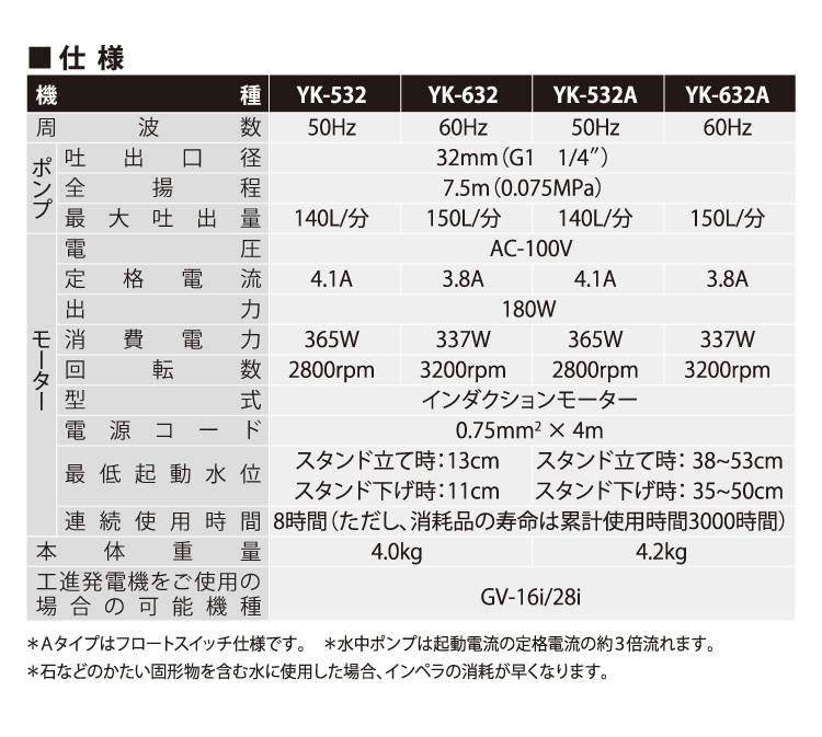 機械と工具のテイクトップ / 工進/KOSHIN 簡易汚物水中ポンプ YK-632 60Hz