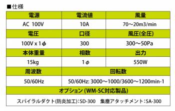 大西電機工業 ポータブルファン スピコンママ 単相AC100V φ300スタンダードタイプ WM-SC-100V オンセック