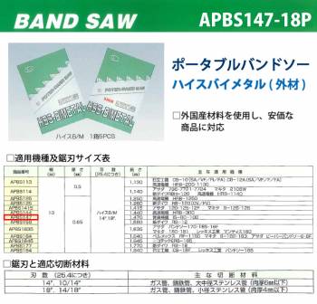 谷口工業 ポータブルバンドソー APBS147/18P 5枚入 ハイスバイメタル 外材 長さ：1470mm 刃数：18p 幅13mm 厚さ0.65mm