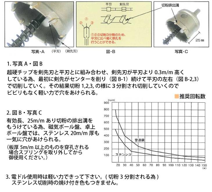 機械と工具のテイクトップ / 谷口工業 トリプル超硬ホールソー