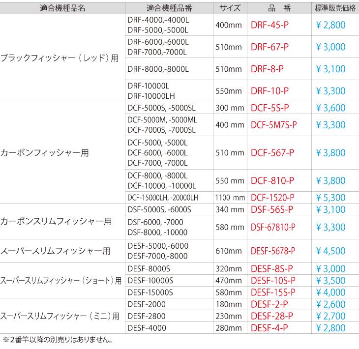 人気海外一番 ジェフコム ホワイトフィッシャー DCXF-8000