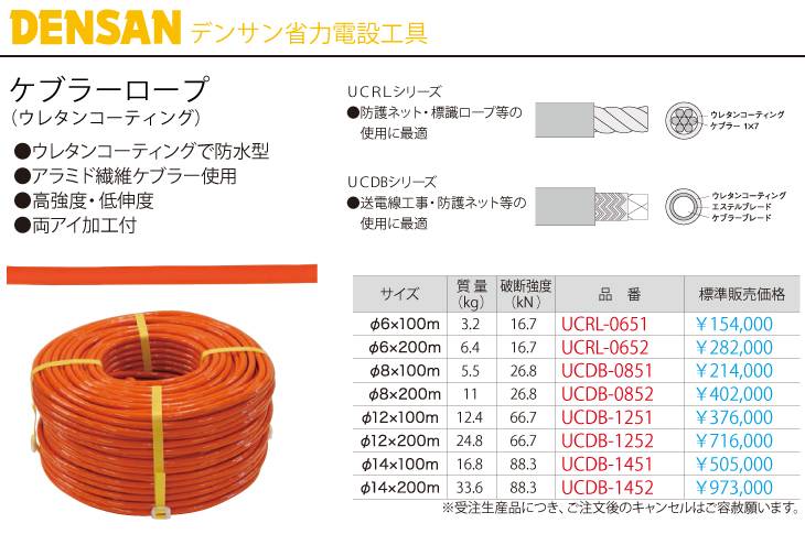 品揃え豊富で KanamonoYaSan KYSデンサン DENSAN ケブラーロープ φ12×200m CDB-1252