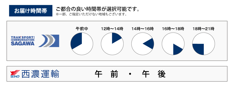 お届け時間帯